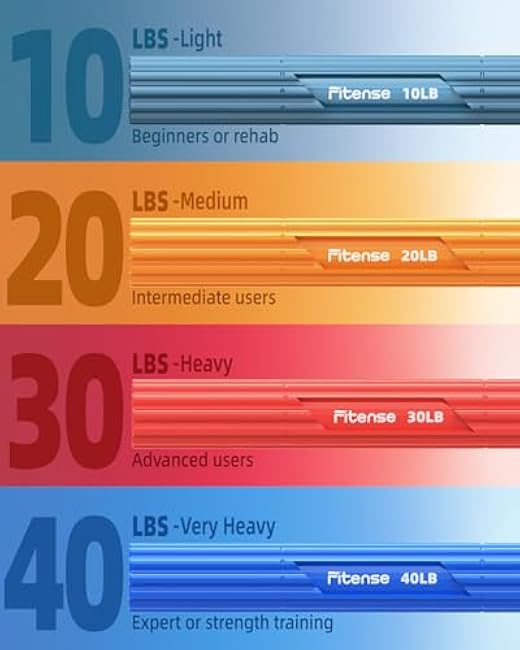 Flex Therapy Bar,Tennis Elbow Therapy Bar, Flexbar for Physical Therapy & Resistance Bar for Golfers Elbow,Tendinitis,Wrist,Forearms Pain, Improve Grip Strength and Relieve Pain