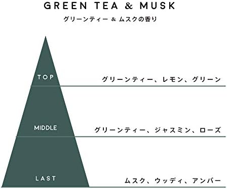 Amazon Co Jp Aqua Savon アクアシャボン ホーム アクアシャボン リードディフューザー グリーンティー ムスクの香り 190ミリリットル X 1 ドラッグストア