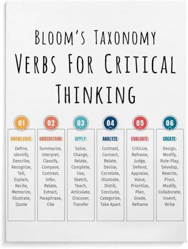 Bloom's Taxonomy Verbs for Critical Thinking Classroom Reading and Writing Poster Metal Tin Sign Wall Art Poster for Bedroom Living Room Decor 8x12 inch