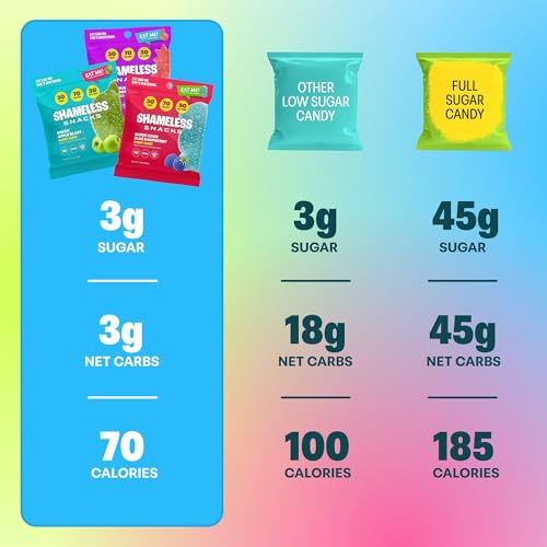 Shameless Snacks Sour Flavors Bundle Healthy Low Carb Keto Gummies Cherry Bomb, Blue Raspberry and Green Apple