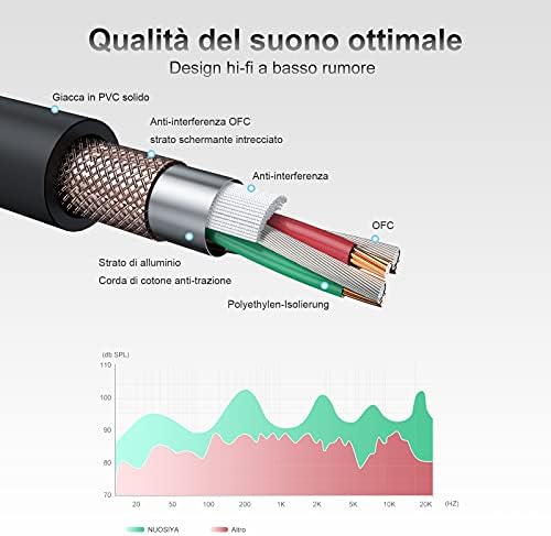 NUOSIYA XLR Cable 1m 10 Colors Balanced XLR Microphone Cable 3 pin XLR Male to Female Extender Cord for Studio Recorder, Mic, Mixer, Speaker System, Phantom Power
