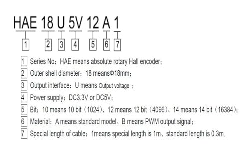 Sensor de ángulo HAE18U5V12A0.5 para medir rotación sin perder datos con salida SSI 4