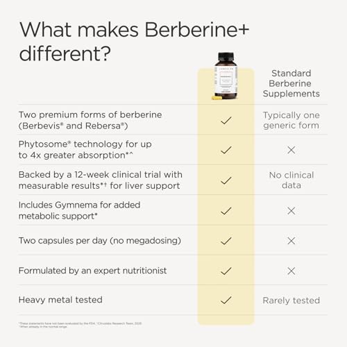 image for JSHealth Berberine Supplement with Berbevis for Metabolic Health Suppo