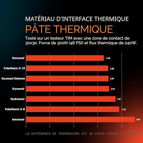 Thermal Grizzly Kryonaut 5,5g pâte Thermique CPU GPU – vue 5