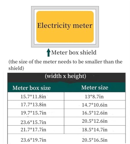 Boîtier de compteur électrique pour cacher un tableau de distribution mural - 2