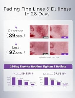 Peptides Serum for Face with Retinol, Niacinamide, Panthenol, VC-IP - Anti-Aging Ampoules for Wrinkles Dark Spot&Reduce Fine Line - Single-Use Vials|Korean Skin Care 0.05 fl.oz x 20ex