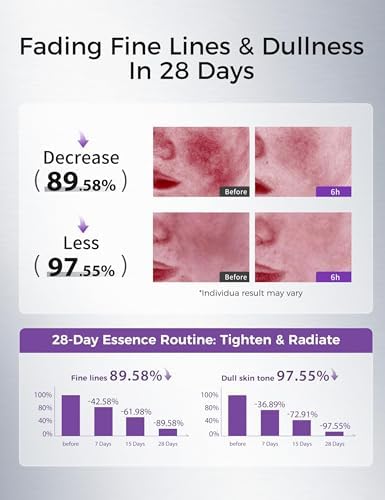 Peptides Serum for Face with Retinol, Niacinamide, Panthenol, VC-IP - Anti-Aging Ampoules for Wrinkles Dark Spot&Reduce Fine Line - Single-Use Vials|Korean Skin Care 0.05 fl.oz x 20ex