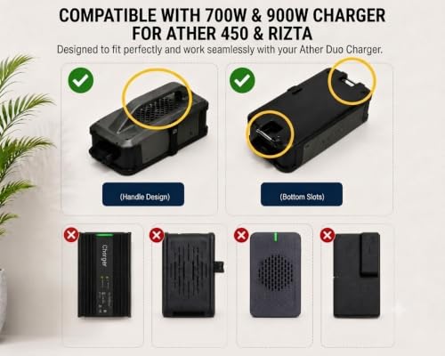 Image of Forward, Ather Duo Charger Wall Mount with Anti-Theft Lock, Durable Metal Build, Cable Management, Compatible with 700w and 900w Charger for Ather 450 & Rizta (Standard)
