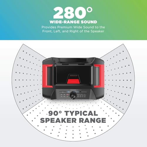 ION Pathfinder 280 Renewed: All-Weather Speaker with Premium Sound