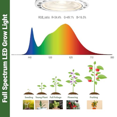 grow light led bulb par30 18w 4000k daylight white e2726 base indoor led grow lights for plants seeds and greens balanced light spectrum 25000 hours lifespan 1 pack black