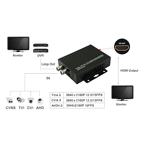 Convertidor TVI CVI AHD a HDMI adaptador de video Full HD 4K para CCTV coaxial 2