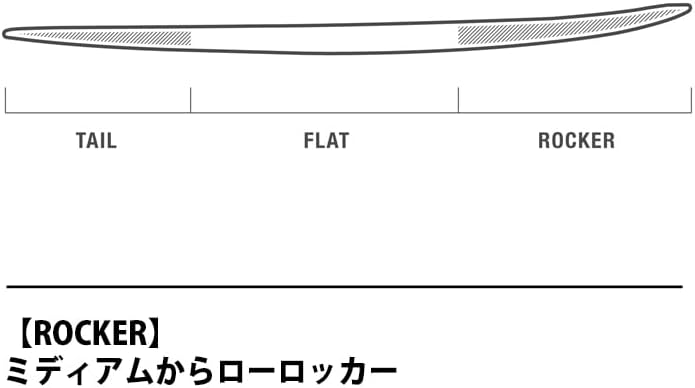 25 DHD サーフボード MINI TWIN PU FCS2 ミニツイン ショートボード