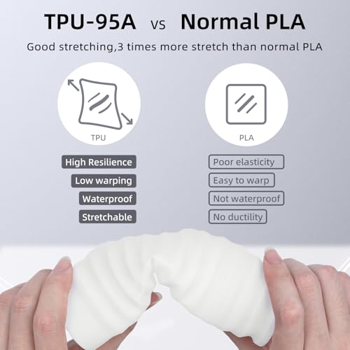 Image of 3DHojor TPU Filament 1.75mm TUP95A 3D Printer Filament Flexible Soft 3D Filament 1KG*2 White Bundle fit Most FDM 3D Printers Dimensional Accuracy + /- 0.03 mm-White