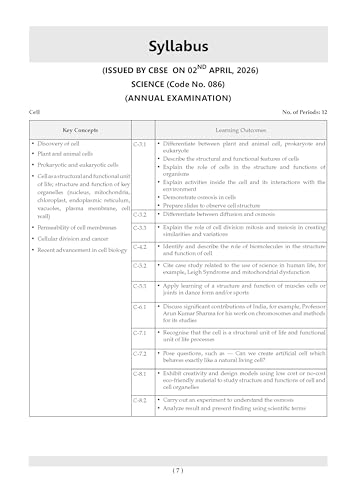 Image of NCERT Science - Exploration Textbook and Textbook Solutions Supplement Class 9 (Set of 2 Books) (NCERT) | Revision Notes & Exercise Questions