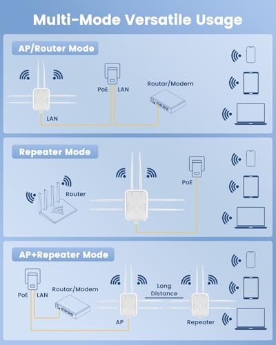 Image of AX3000 Outdoor WiFi 6 Extender, WiFi Extender Signal Booster Outdoor Wireless Gigabit Access Point, IP65 Weatherproof, PoE Power Supply, for Starlink, Camera, Garage, Farm, Yard, RV, Campsite