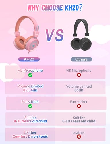 Image of New Bee 2 Pack Kids Headphones with Microphone, 85dB /94dB Safe Volume Limited Childrens Headset, Foldable Wired Toddler Headphones Over Ear for School Travel Mac /Android /Kindle /Tablet /Pad Blue Pink