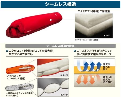Amazon.co.jp: モンベル(mont-bell) 寝袋 （キャンプ／避難用