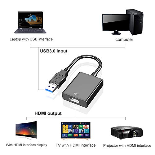 Can HDMI Be Converted to USB? Pointer Clicker