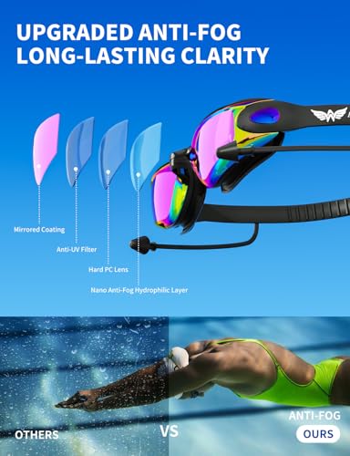Image of Swim Goggles,2 Pack Swimming Goggles for Adult Men Women, No Leak Anti-Fog & UV, Wide Visio HD Mirror PC Lens