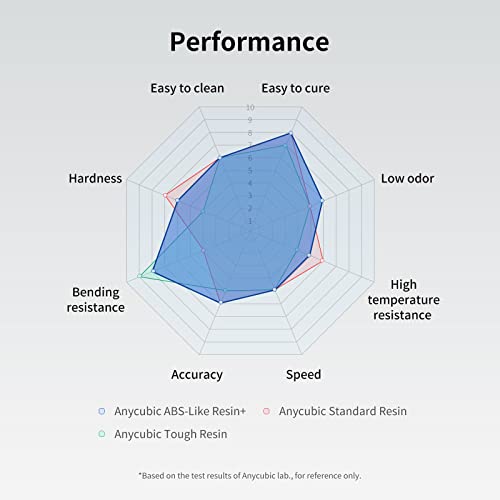Anycubic Upgraded Abs-Like 3D Printer Resin, Hardness And Toughness 405Nm Uv-Curing 8K Resin, High Precision And Easy To Post-Process Standard Photopolymer Resin For Lcd Dlp 3D Printing (Gray, 1Kg) #TOP3