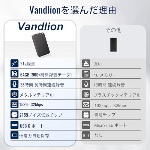 Vandlion Vandlion ボイスレコーダー 小型 64GB Vandlion-15 の商品画像 6