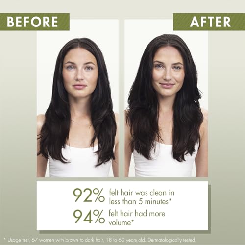 Image of Klorane Ultra Gentle Dry Shampoo with Oat+ - Gentle Formula - Instantly Revives Hair and Eliminates Odor, Dirt, and Oils - Hypoallergenic & Vegan - Paraben & Sulfate-Free