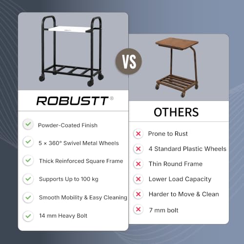 Robustt 2-Tier Metal UPS Inverter Trolley for Home | Heavy-Duty Inverter Battery Stand | 100 kg Load Capacity | Powder-Coated Rust-Resistant Frame | 5 Plastic 360° Swivel Wheels | Black - Image 7