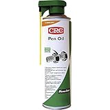 CRC