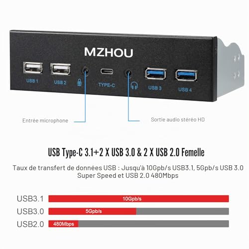MZHOU Hub USB 3.0 5 Ports Multifonction, Carte d'Extension Panneau Avant USB Type-C 10 Gbit/s +4 Ports (5 Gbps / 480 Mbps) HD-Audio, pour Emplacement CD-ROM 5,25 Pouces – vue 2