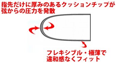 Amazon | Gorilla Tips Small Clear ゴリラチップス 指先が痛くない