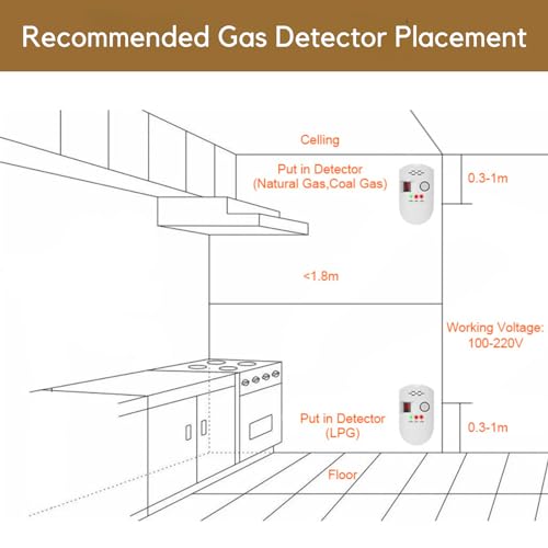 Image of Natural Gas Leak Detector Alarm: Detects LPG, LNG, Methane, Propane, Coal Gas, etc - High Sensitivity, LED Display, Easy Plug-In Installation - Ideal for Home, Kitchen, RV, Garage, Restaurant Security