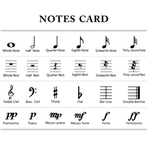 Orogoo Piano Keyboard Stickers,Piano Keyboard