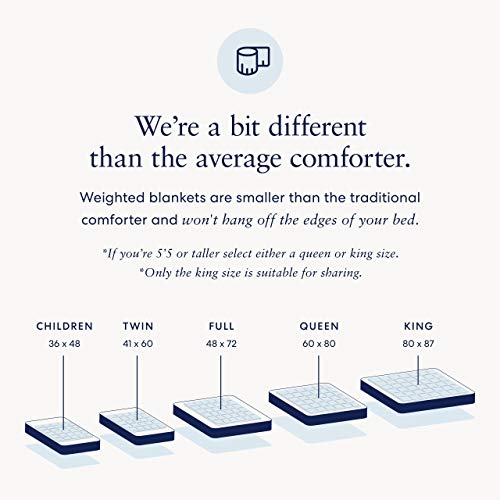 image for Luna Adult Weighted Blanket - Individual Use - 15 Lbs - 48x72 - Twin /