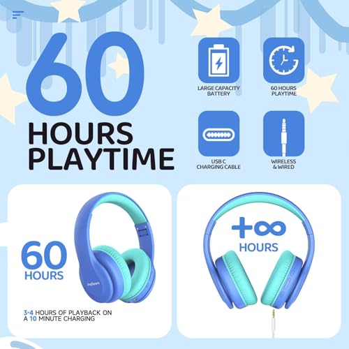 Image of JoySpark Kids Bluetooth Headphones, Lightweight Wireless Headphones for Kids, 85 /94dB Volume Limited, 60 Hours Playtime, Bluetooth 5.3, Over-Ear Toddler Headsets with Built-in Mic-Blue