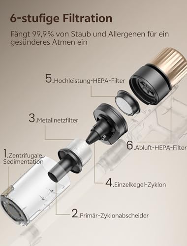 Ultenic Akku Staubsauger, 600W/55000Pa/ 65Min, Staubsauger Kabellos mit GreenEye Technologie, Teleskoprohr& Freistehend, 6 Schichten Filter, Anti-Verhedderungs-Bürste, for Tierhaare/Teppiche/Hartböden 6