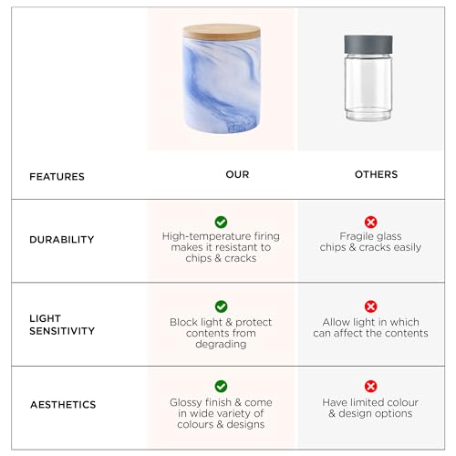 Image of UMAI Ceramic Jar with Bamboo Lid - 400ml| Air Tight Containers for Kitchen Storage | Multipurpose-Tea,Coffee,Snacks,Sugar,Salt,Dry Fruit,Pulses | Kitchen Organizer Items & Storage | Gift Items|Blue