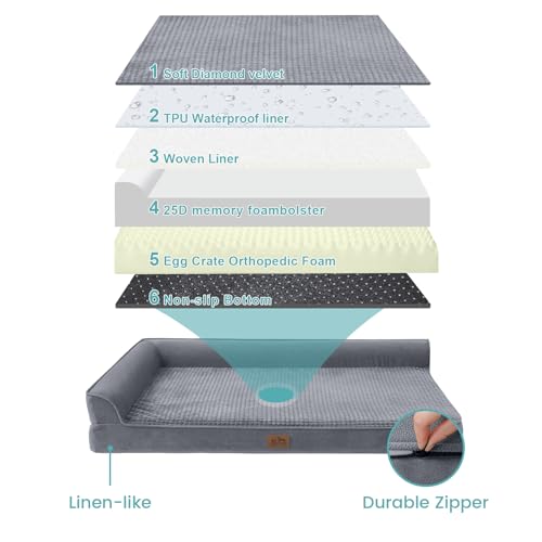Orthopedic Dog Bed for Small Dogs,Waterproof Dog Sofa Beds with Sides, Supportive Foam Pet Couch Bed with Removable Washable Cover,Waterproof Lining and Nonskid Bottom,Grey(S,30\" L x 20\" W x 7.5\" Th)