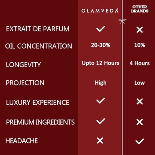 Image of Glamveda Valentine Luxury Perfume Gift Hamper for Women | Floral Bae & Date Night Long Lasting 2x20ml | Valentine Day Gift Set for Her | Floral and Fruity Premium Pure Perfume for Woman