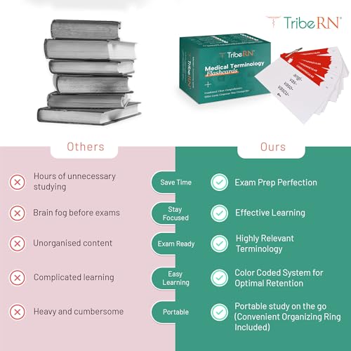 500 Medical Terminology Flashcards