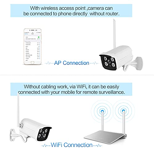 Moniss Sistema de câmera de segurança sem fio, NVR de 4 canais com 4pcs 1080P Câmeras IP de vigilânc