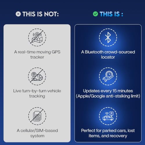 Car Tracker Device 2 Pack