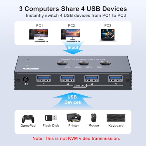 Image of THXCDBID USB 3.0 Switch 3 Computers Sharing 4 USB-A Port USB Switch Selector 5Gbps Sharing Keyboard Mouse Printer Scanner Includes 3 USB 3.0 Input Cables and IR Remote Control