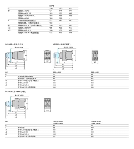 Module Verrouillage LA9D4002 haute résistance pour adaptateur LC1D80-D95