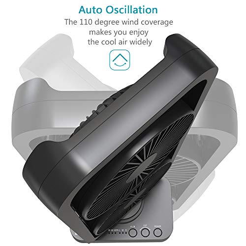 OPOLAR Portable Battery Operated Desk Fan with Superpower Battery (10000mAh), Cordless Rechargeable USB Camping Fan with Fast Air Circulation, Last 6-24 Hours, 10W Fast Charging -16Inch