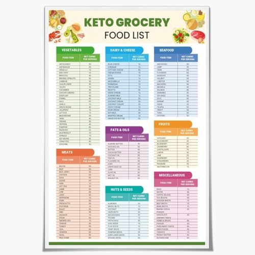 Large Food Groups Poster Grocery Shopping List Healthy Eating Guide Kitchen Wall Art Decor Meal Prep Planner Chart for Home Cook