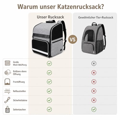 Sac à dos chat pliable résistant pour transporter un grand chat de 10kg - 7