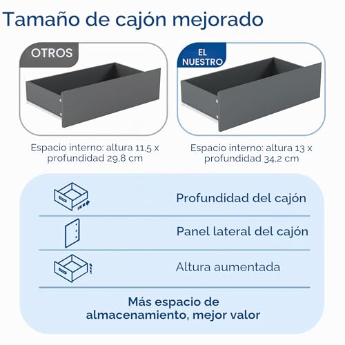Cajonera Denver gris con 3 cajones perfecta para ordenar tu ropa en el dormitorio 8
