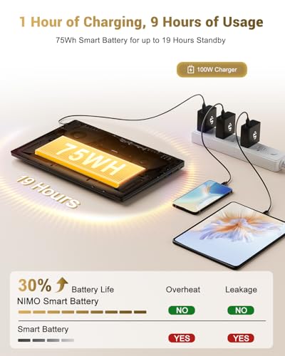 Image of NIMO 15.6 inch IPS FHD-Gaming-Laptop, AMD Ryzen 7 8745HS 32GB DDR5 RAM 1TB SSD (Beat R9 6900HX, up to 4.9GHz) Radeon 780M GPU Business Computer with 100W Type-C Backlit Keyboard, Fingerprint USB-C 4.0