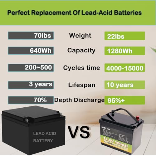12V 100AH LiFePO4 Lithium Battery 15000 Cycles 100A BMS for RV, Solar, Trolling Motor, Travel Trailer, Energy Storage lithium batteries