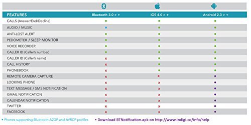 Indigi® Gsm Unlocked Smartwatch & Phone (Compatible W/Bluetooth For Ios & Android Devices) #TOP6